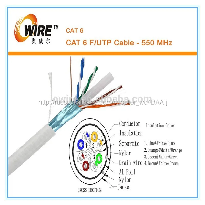 Высокая скорость sftp utp ftp 23 AWG 4 пара Cat6 сетевой кабель