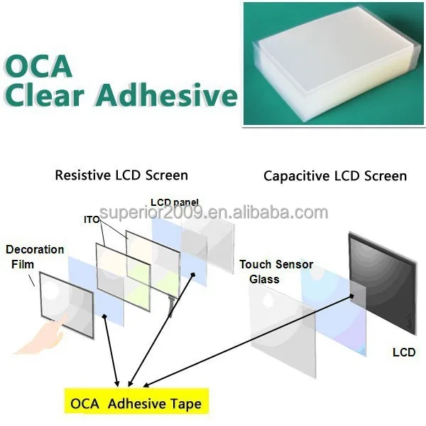 OCA Optical Clear Adhesive Film for samsung galaxy S3/S4/S5/S6/Note 2/ Note 3/ Note 4 / 9200/iphone 6 5 4/Sony/LG G2/G3/G4