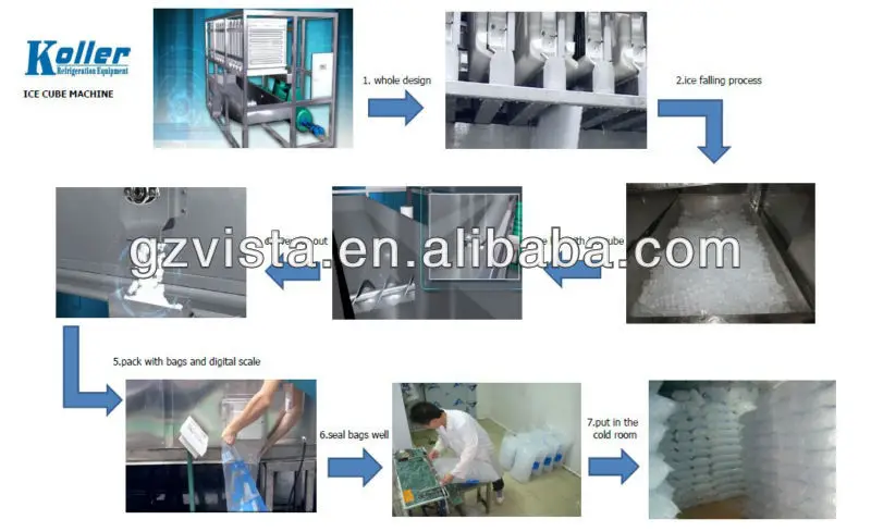 3000KG/Day Ice Cube Machine by Guangzhou Koller Refrigeration Equipment Co.,Ltd