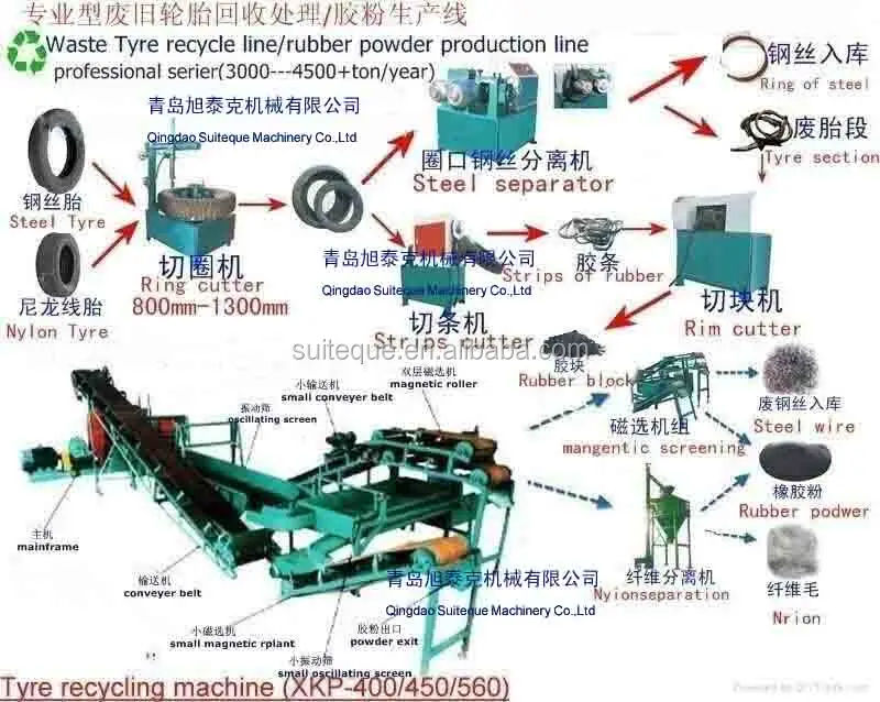 Waste Tyre Shredder / Tyre Recycling Plant / Used Tire Shredder Machine For Sale