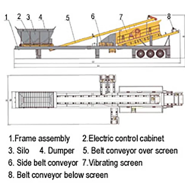 Factory Price 50-100 t/h Portable Screening Plant/ Mobile Vibrating Screen /Movable Sieving Equipment For Sale