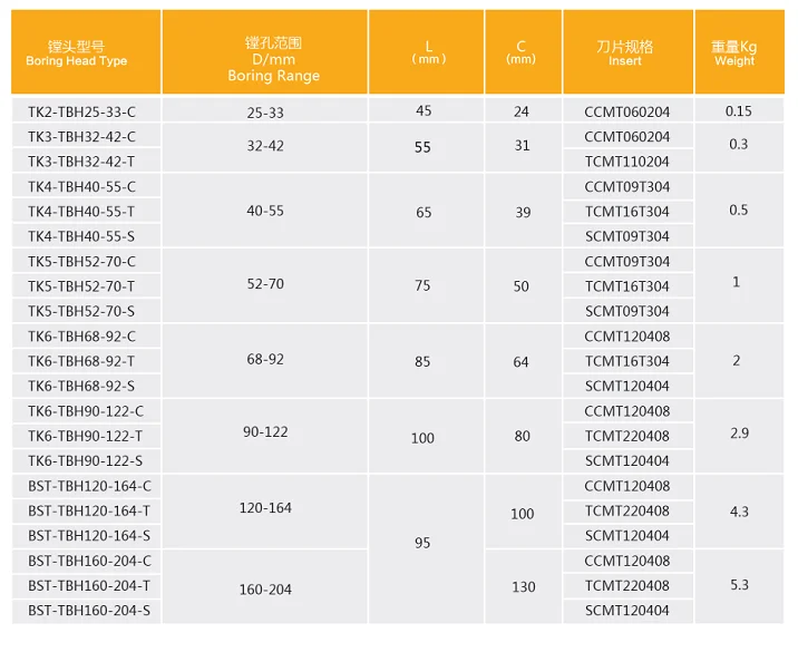 CCMT Holders Indexable Two-Blade Rough Boring Head CNC Tools Holders
