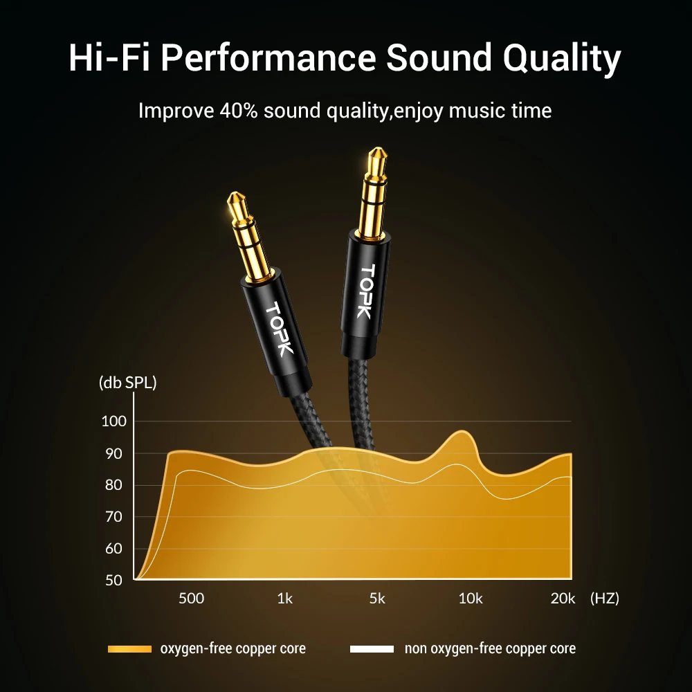 TOPK Gold Plating Nylon Weave Speaker Headphone Male to Male 3.5mm 35mm Aux Audio Cable