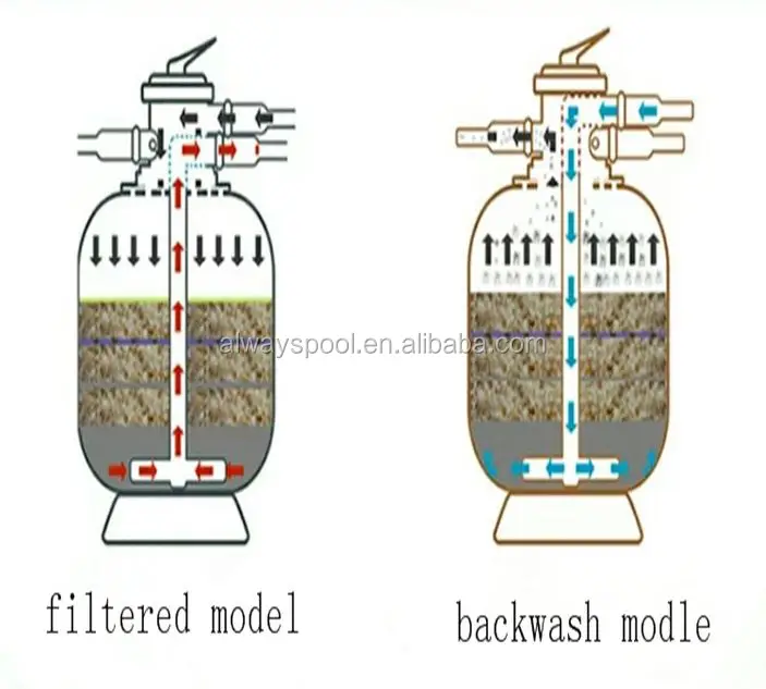 450mm Top Mounted Swimming Pool Filter Sand for water treatment