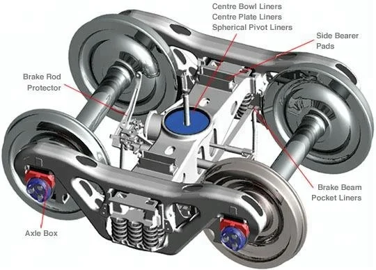 Meter gauge 20 tons axle load Railway freight bogie