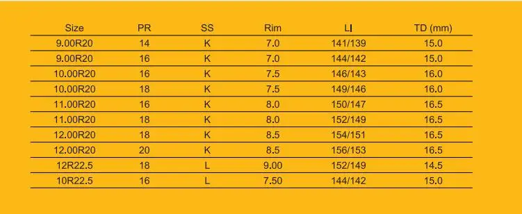 Durun Brand all steel radial truck tires TBR 10r22.5 12r22.5   900r20 1000r20 1100r20  1200r20 tires