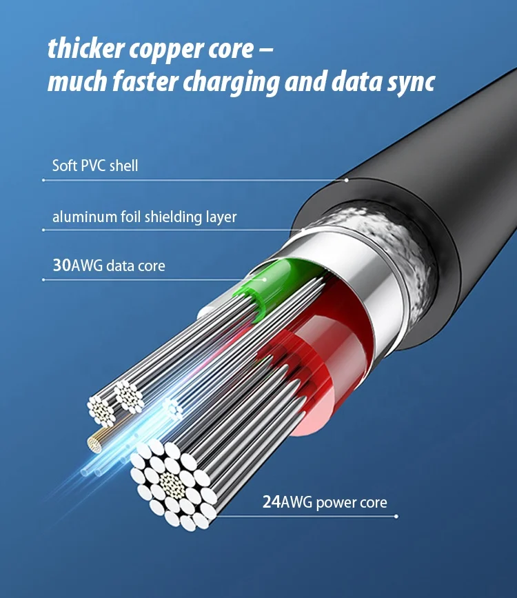 
High quality USB 3.1 Gen 2 Fast Charging Nylon Braided Cable for Samsung 