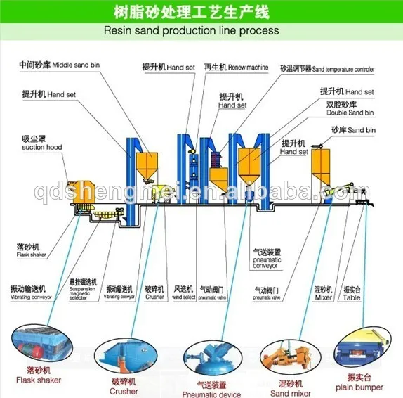 DIY screw mixer 5-20 tones