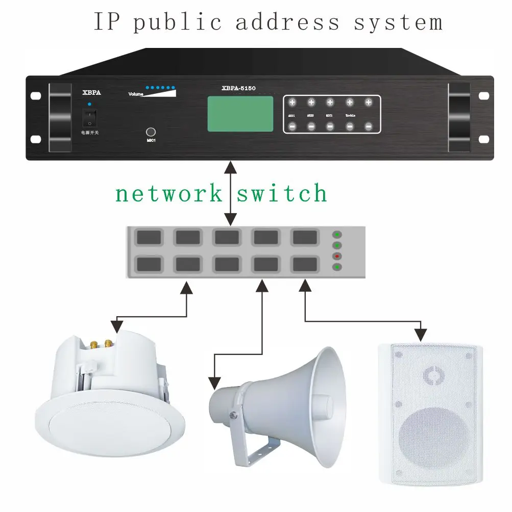 PA system audio playback call intercom broadcast function power amplifier speaker equipment.