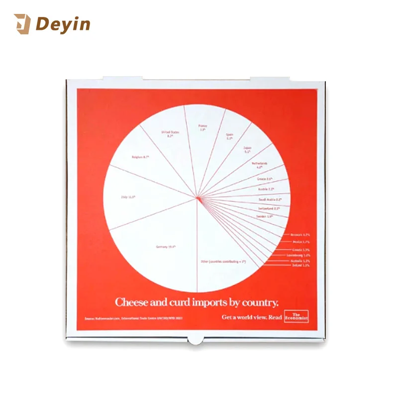  Оптовая продажа дешевых дюймовых коробок для пиццы с индивидуальной печатью