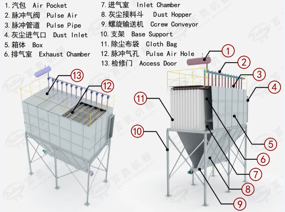 High efficiency cyclone dust collector for saw dust,wood dust collector