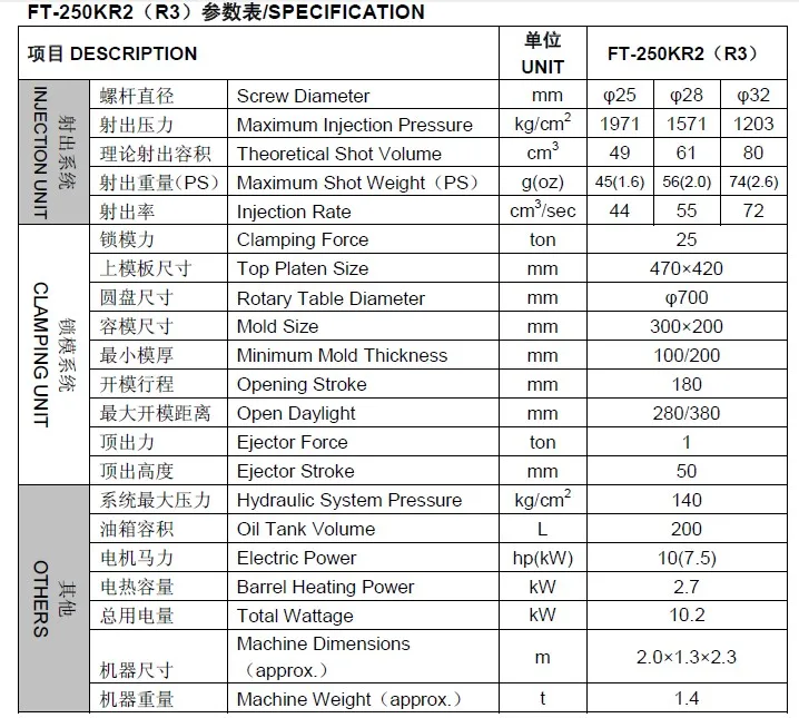 
FT-250KR2 vertical injection molding machine 