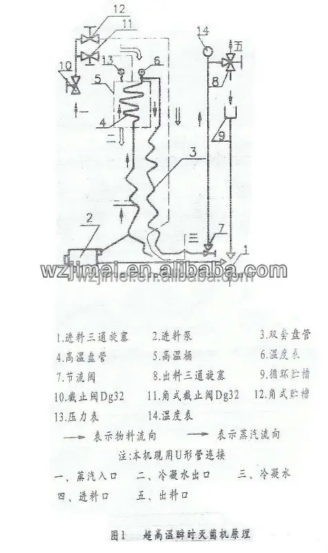 
UHT milk sterilizer machine on sale 