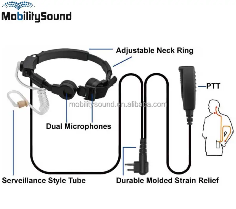Two way radio walkie talkie heavy duty police military throat Microphone mic for Motorola MOTOTRBO Kenwood ICOM Sepura EADS