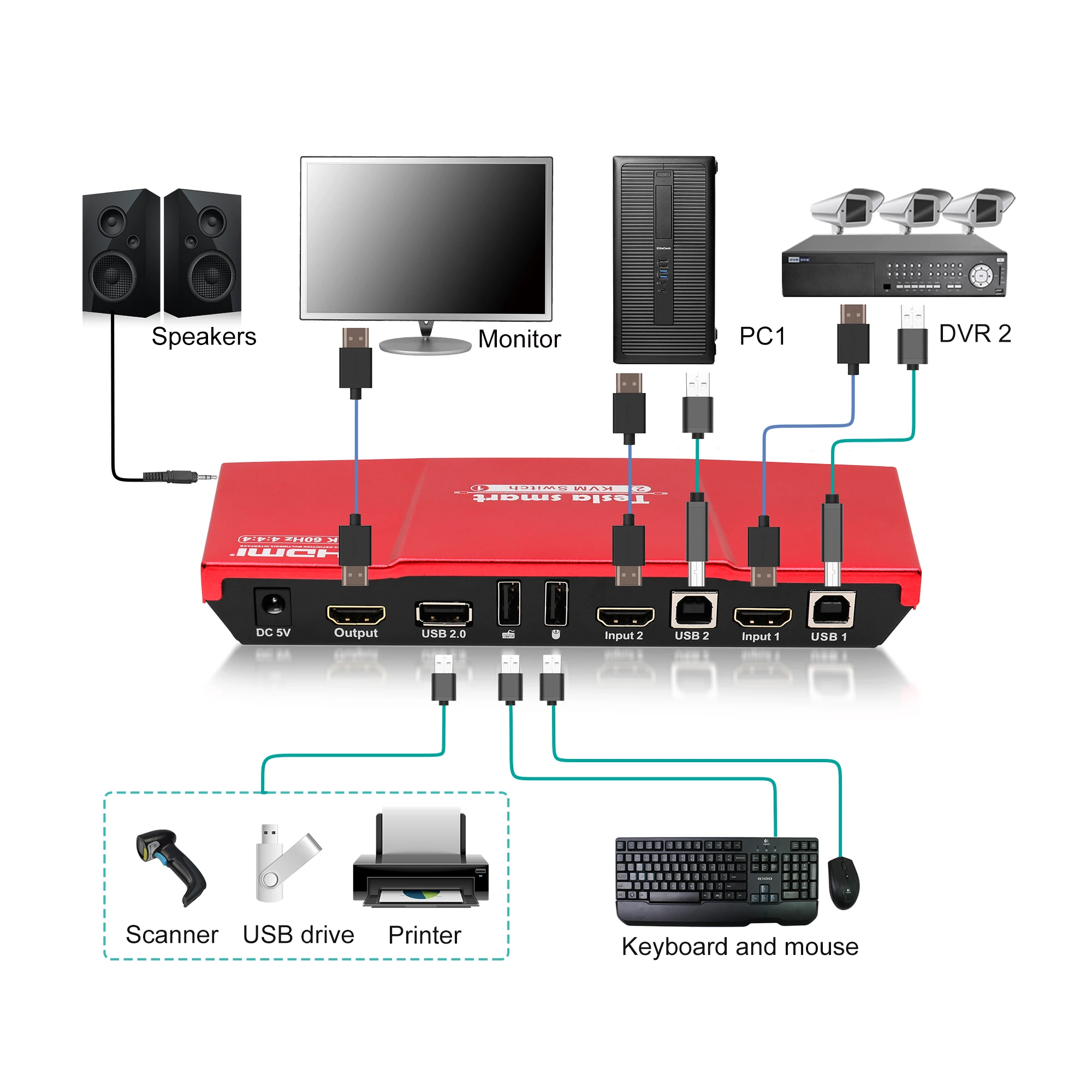 Time setting 4K@60Hz 4:4:4 Network HDMI 2 port USB KVM Switch