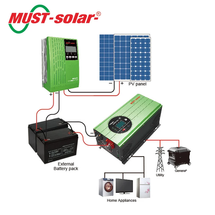 2018 NEW!!! Inverter 12V 220V 12000W 3 Phase 380V Inverter 6V To 220V Inverter Circuit