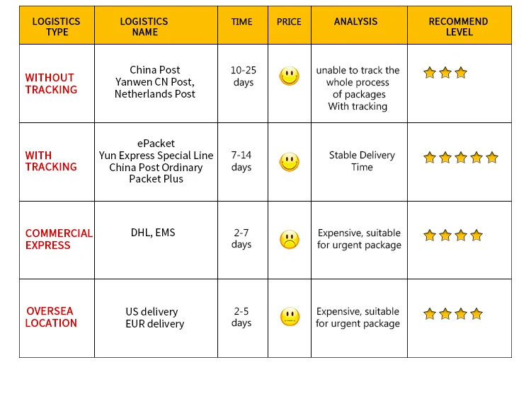 China Shipping Agent Door to Door Service Dropshipping Air Freight to UK Canada France Australia