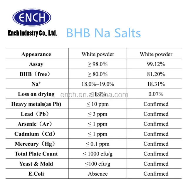 
BHB salts / DL-3-hydroxybutyric acid sodium salt / cas:150-83-4 