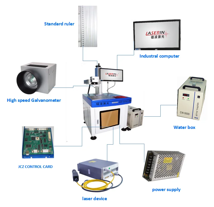 
UV 3/5W laser marking machine for glass/PCB/non metal 