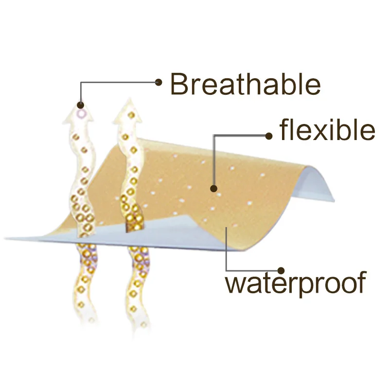 KONGDY Chinese herbal  OEM ODM muscle pain  patch acupuncture patch