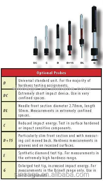 SADT HARTIP2000 Hardness Tester with universal angle (accuracy +/-2 HLD)