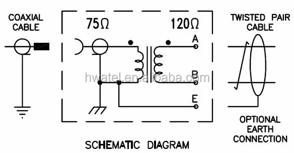 75 ohm to 120 ohm balun converter G703 fiberhome ZTE SDH E1 DDF panel