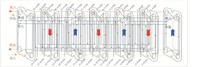 Эффективный и энергозберегающий пластинчатый теплообменник из Китая DYE