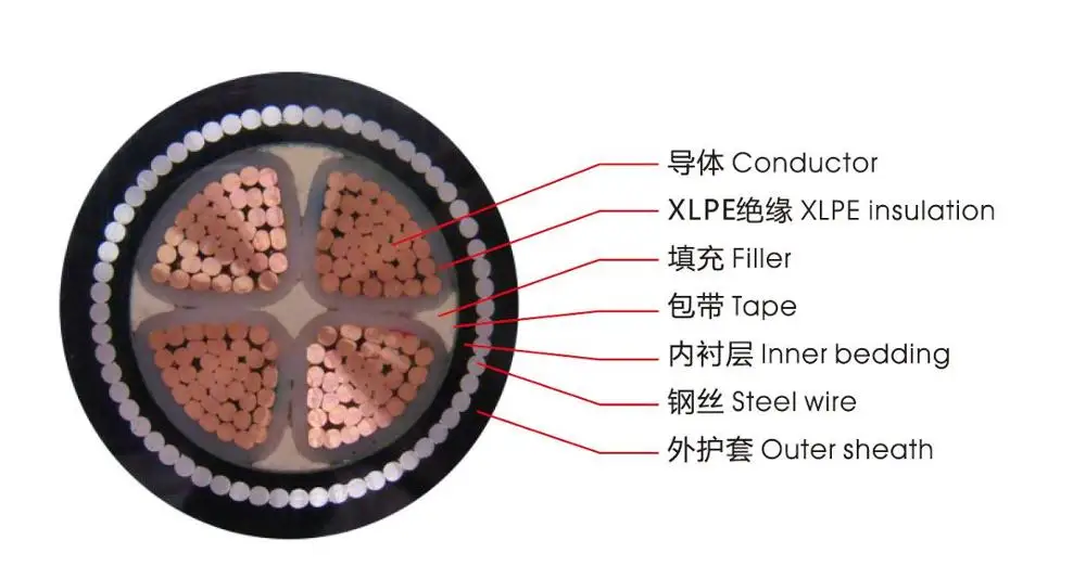 China best price low/high voltage VV/VLV PVC insulated SWA armoured power cable under iec standard for Malaysia