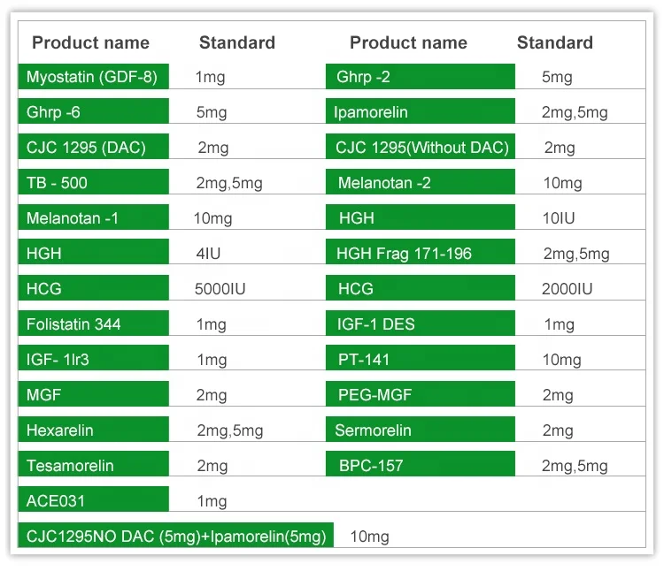 
BUY china peptides Muscle Growth IGF1 1 DES LR3 igf1lr3 Peptide powder 1mg peptides with best price 