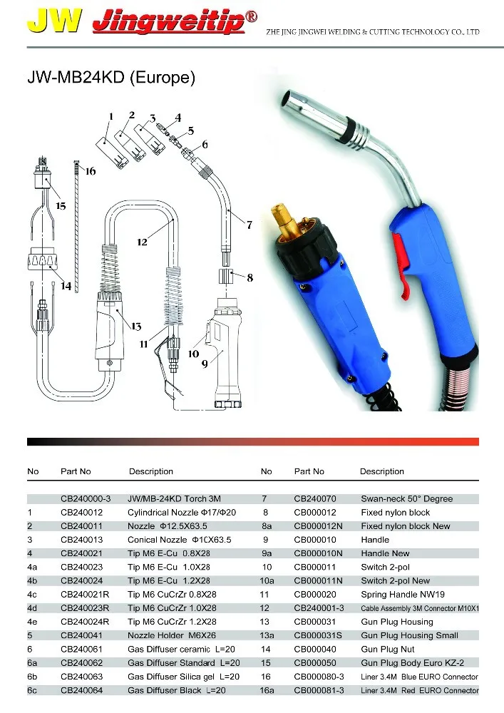 
MB-24KD Europe mig welding torch/gun 
