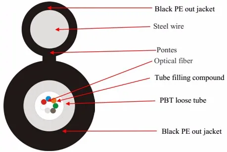 Fibre optica OEM factory armoured submarine GYXTC8S fiber optical cable price per meter