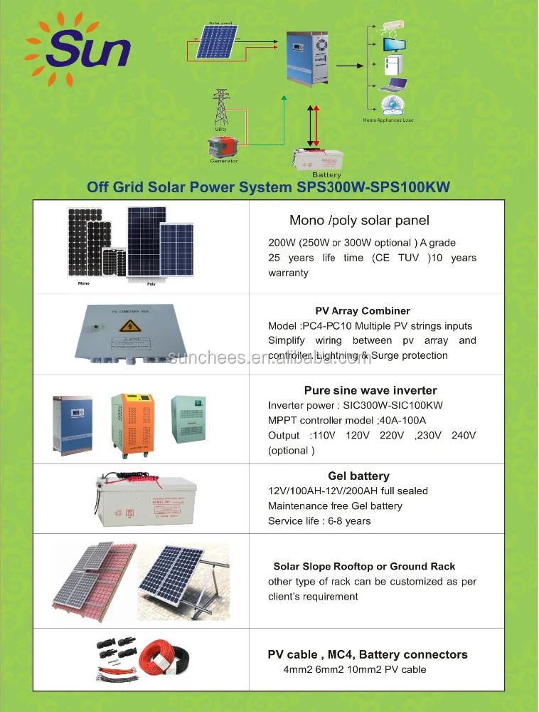 Solar Power System HS Code /3KW Solar Power System Made in China