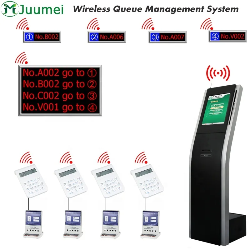 Bank Feedback Terminal System Feedback Tablet