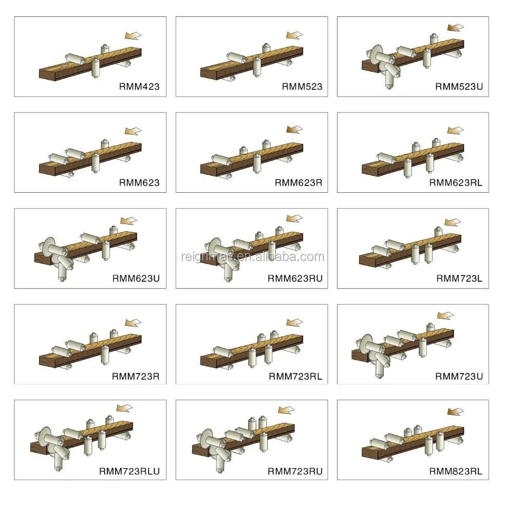 Spindle moulder 4 sided planer and moulder RMM623SS