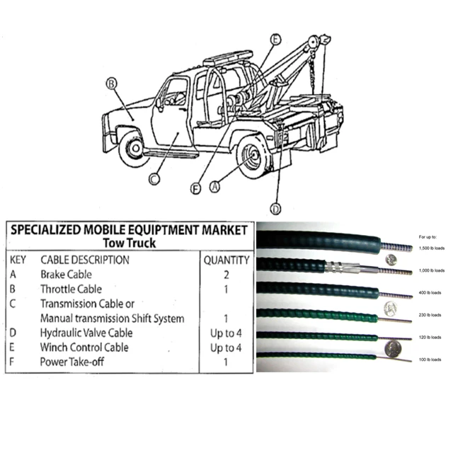 Simple To Install And Easy To Maintain , Push Pull Standard Control Cable Assembly Mechanical Control Cable  For Tow Truck