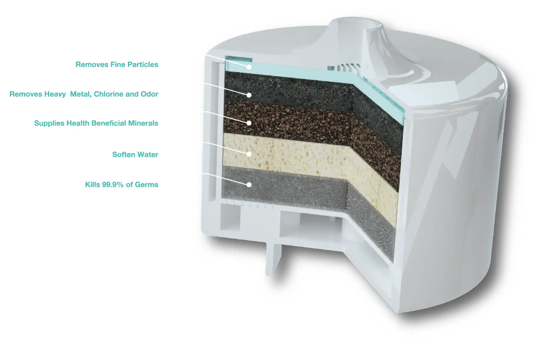 
Pawoof pet water fountain filter that kills 99 percent bacterial hot selling Pawoof cat water fountain filter 