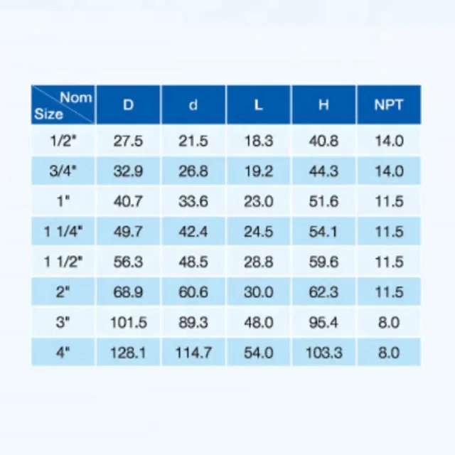 U.S. Standard inches pvc male adaptor
