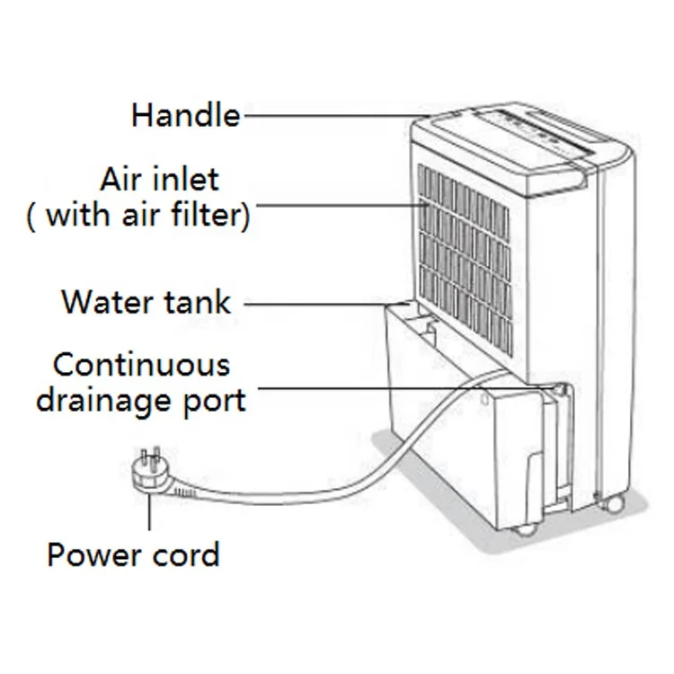 20L/D Dehumidifier for Medium Rooms Home Basements Bedroom with Continuous Drainage