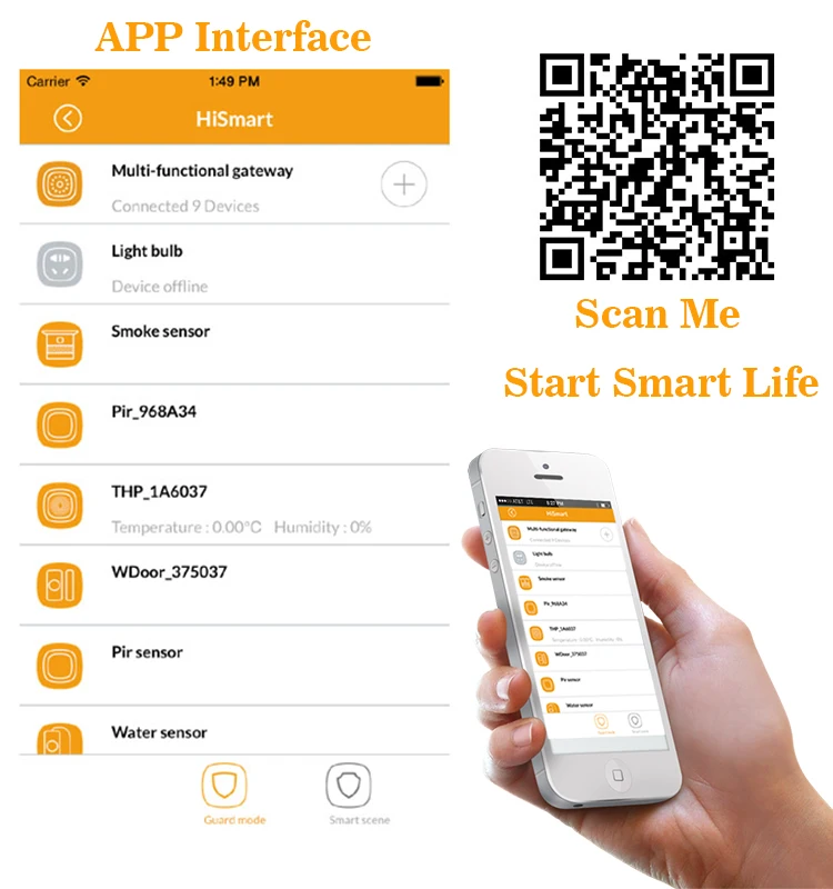 Christmas is the best selling new IOT domotic home automation designs