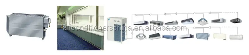  Кондиционер с изменяемым объемом хладагента (Daikin