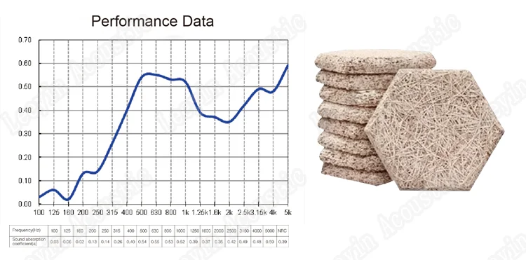 Leeyin gymnasium Anti-fire Soundproof Mineral Wool  Acoustic Panels wood wool acoustic panel