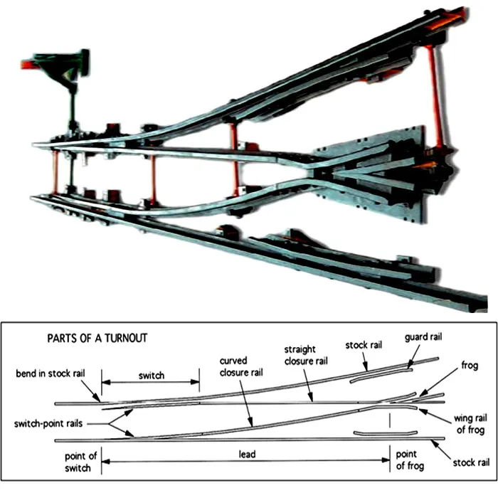 Railroad rail Symmetric switch for subway line