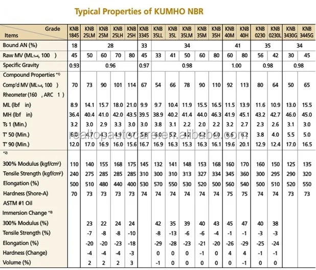 N33 N26 KNB35L 6250 NBR rubber Nitrile butadiene rubber