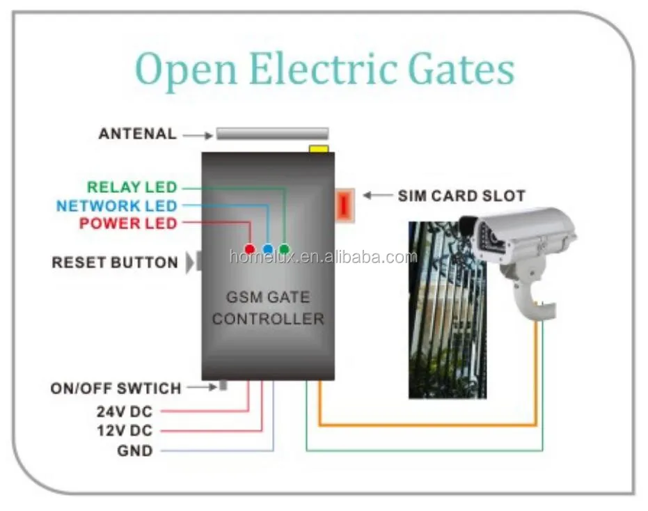 2 channel GSM relay output SMS remote controller for automatic gate opener