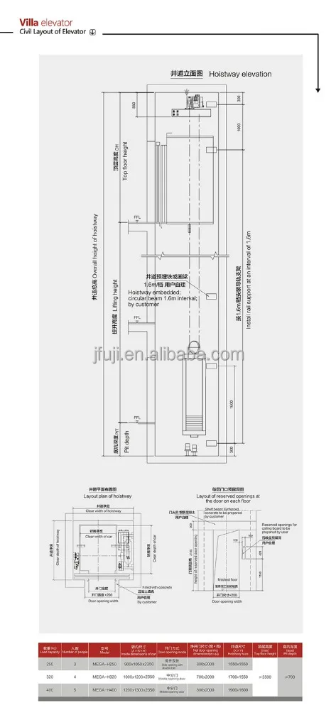 CE ISO vvf вилла Лифт 2 человек Лифт Для 2 стопов/небольшие лифты для дома