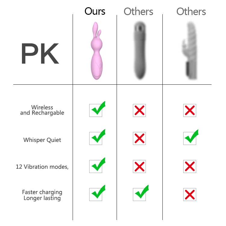 New Design Japan Female IPX5 Waterproof Adult Sex Toys Women Using Sex Silicon Rabbit Vibrator In Sex Product