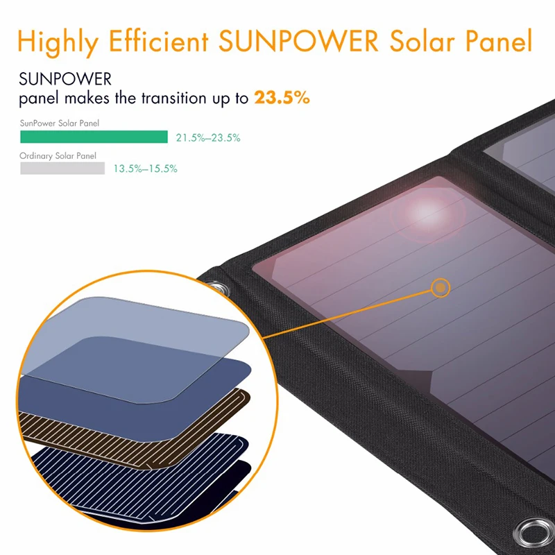 FOVigour 28W Folding Solar Panel Charger Portable with Fast Charge 3 USB Port High Efficiency Sunpower Solar Panel for Cellphone