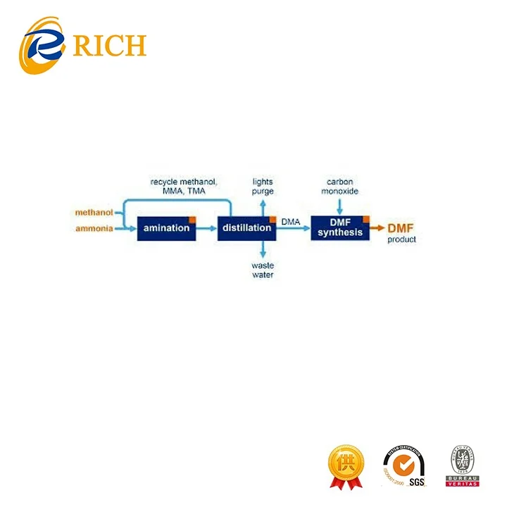 CAS 68-12-2 Dimethyl formamide Chemical good quality lowest price raw material