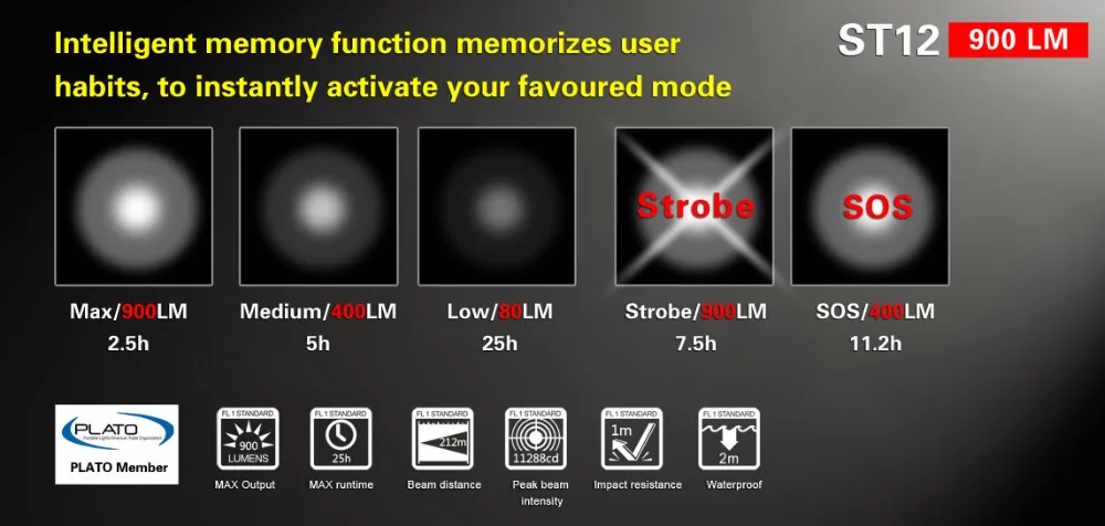 KLARUS ST12 LED Flashlight XM-L2 5 Modes LED 900 Lumens Torch Flashlight Beam Throw 212 Meters Outdoor Sports Flashlight