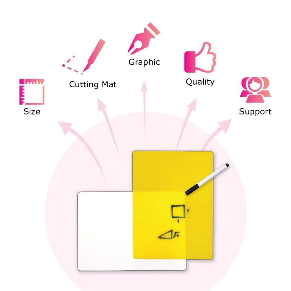 Eco friendly self-healing cutting mat with whiteboard